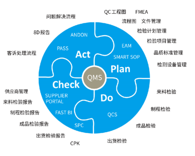 現代企業管理的重要性與核心要素