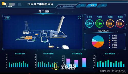 廣州華銳互動 工廠園區數字孿生系統，引領企業管理邁入高效便捷新時代
