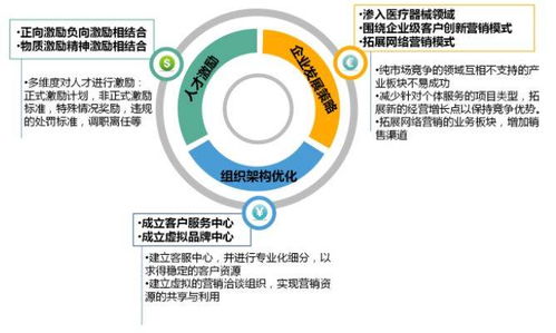 從數據島嶼到決策中樞 某環境工程企業系統診斷的破局之路