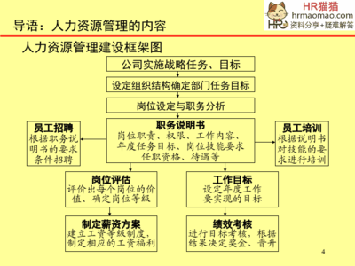 企業員工工作管理 從制度到人性的平衡之道
