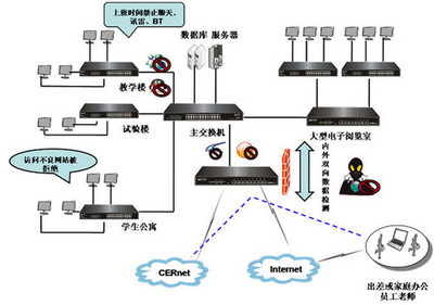ReOS 2008網絡操作系統 構建安全高效的校園網絡解決方案