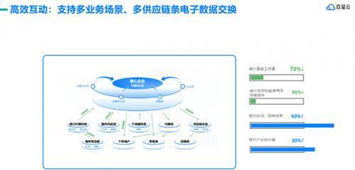 百望云研究院 企業(yè)數(shù)字化升級(jí)，為何供應(yīng)鏈管理信息咨詢是關(guān)鍵“支點(diǎn)”？
