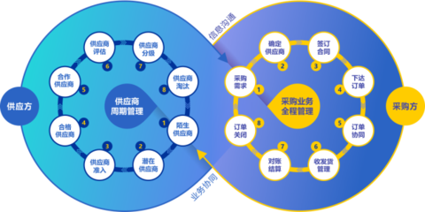 大參林?jǐn)y手企企通 打造醫(yī)藥行業(yè)供應(yīng)鏈數(shù)字化新標(biāo)桿