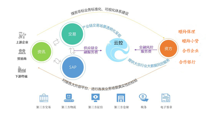 安徽瞪羚供應(yīng)鏈管理 引領(lǐng)企業(yè)智慧化升級(jí)的信息咨詢服務(wù)