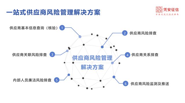 憑安征信 以大數(shù)據(jù)應(yīng)用賦能企業(yè)供應(yīng)鏈供應(yīng)商風(fēng)控管理