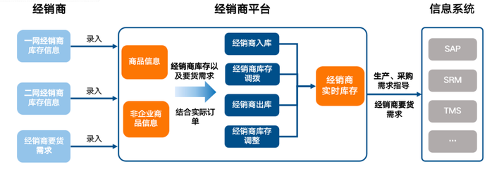 云時(shí)通賦能電動(dòng)車(chē)品牌 連續(xù)16年銷(xiāo)量領(lǐng)先的數(shù)字化營(yíng)銷(xiāo)與供應(yīng)鏈升級(jí)之路
