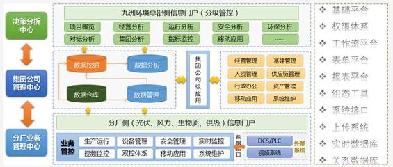 九洲環(huán)境與科遠(yuǎn)智慧 智慧管控驅(qū)動(dòng)“綠色加速”，領(lǐng)跑新能源電站新發(fā)展