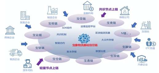 恒生電子“區(qū)塊鏈+實(shí)體產(chǎn)業(yè)供應(yīng)鏈”項(xiàng)目屢獲權(quán)威認(rèn)可，賦能企業(yè)供應(yīng)鏈管理升級(jí)