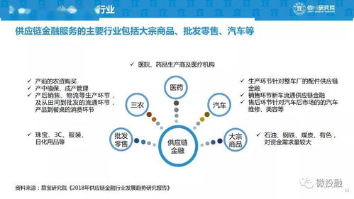 供應(yīng)鏈金融創(chuàng)新與商業(yè)模式實(shí)踐——企業(yè)供應(yīng)鏈管理信息咨詢服務(wù)深度解析