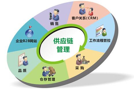 企業(yè)如何構(gòu)建供應(yīng)鏈聯(lián)盟中穩(wěn)固的戰(zhàn)略伙伴關(guān)系——兼論信息咨詢服務(wù)的價(jià)值