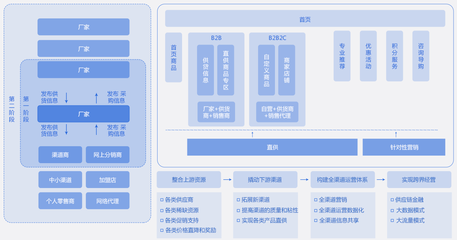 制造業(yè)數(shù)字化轉(zhuǎn)型 路徑、方法與供應(yīng)鏈管理的價(jià)值重塑