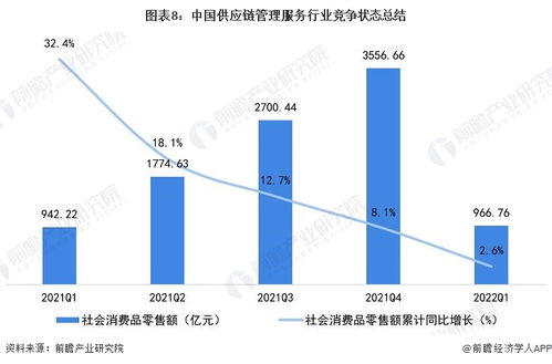 洞察2022 中國(guó)供應(yīng)鏈管理服務(wù)行業(yè)競(jìng)爭(zhēng)格局、市場(chǎng)份額與企業(yè)競(jìng)爭(zhēng)力評(píng)價(jià)