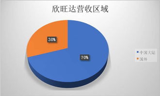 蘋(píng)果供應(yīng)鏈里的中國(guó)企業(yè)群像 欣旺達(dá)“去蘋(píng)果化”與德賽電池的向上之路
